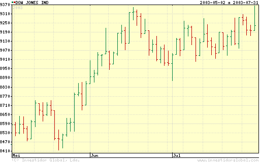 dow.gif