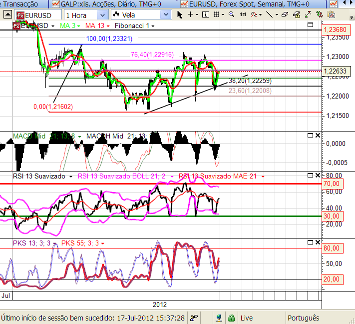 eurusd 18-7-2012.png