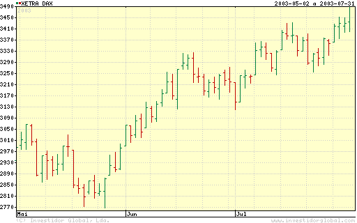 dax.gif