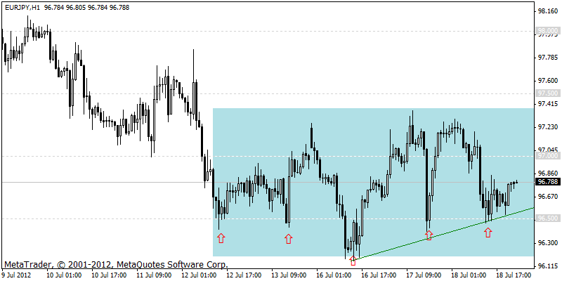 eurjpy h1 18-07-2012.gif