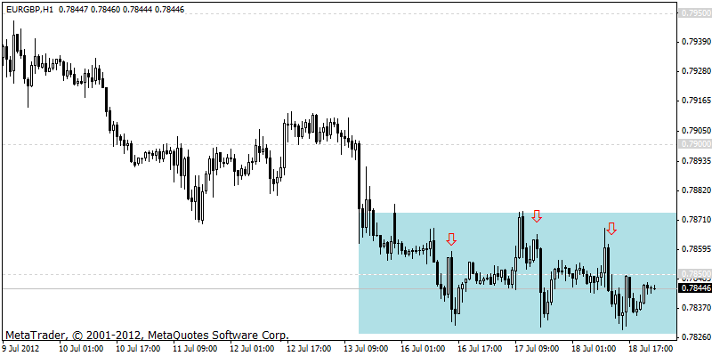 eurgbp h1 18-07-2012.gif