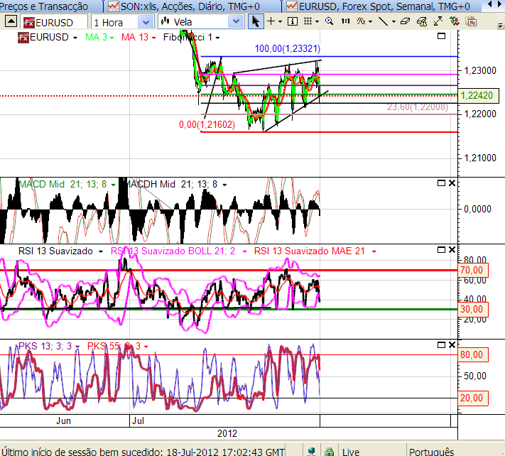 eurusd2 19-7-2012.png