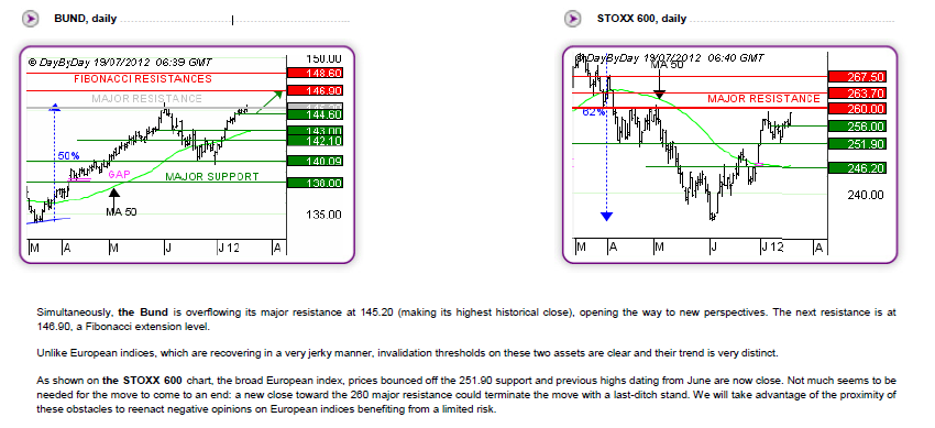 eurusd1 19-7-2012.png