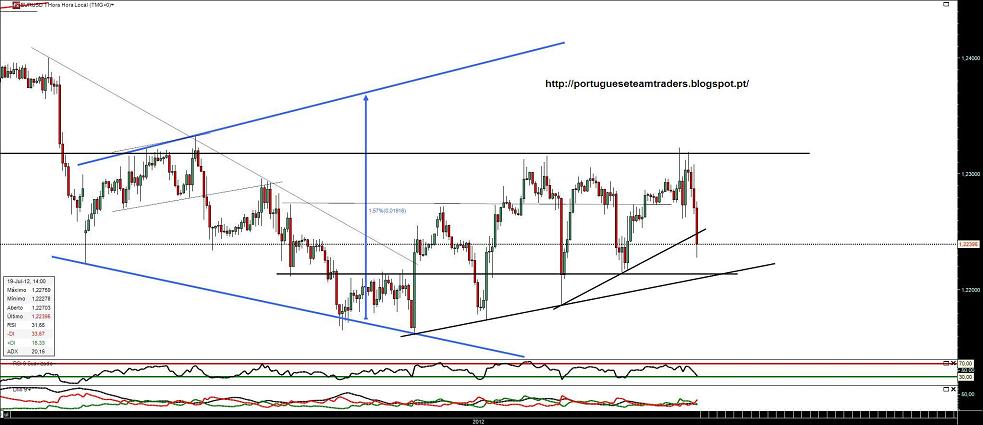 190712 EURUSD 1h.jpg