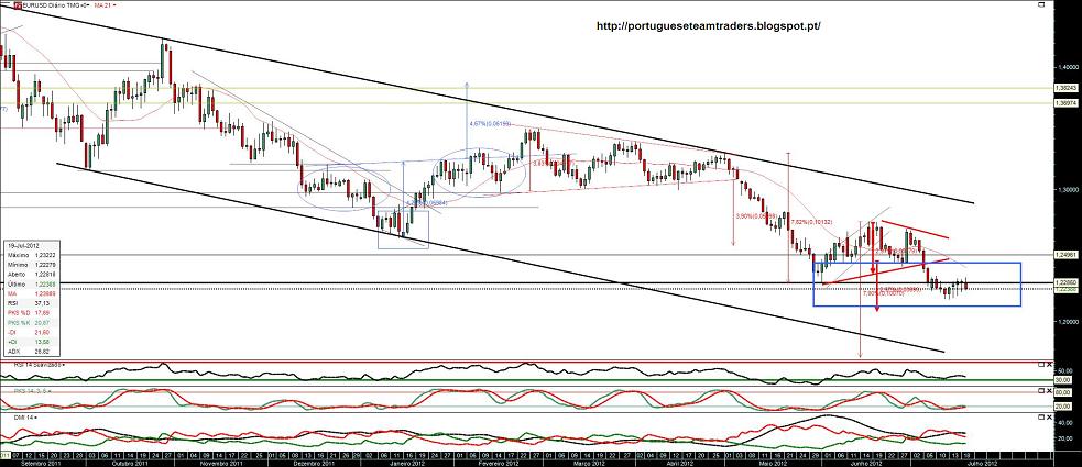 190712 EURUSD.jpg
