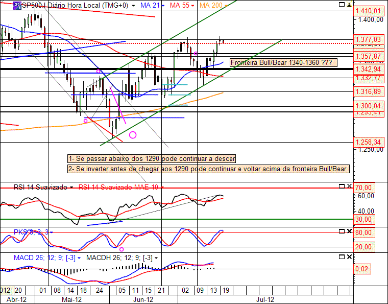 SP500 20-07-2012 (D).gif