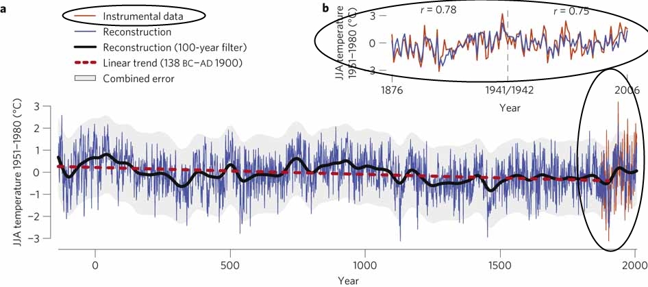 nclimate1589-f2.jpg
