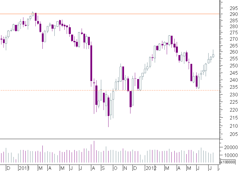 stoxx 600.png