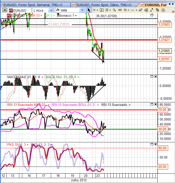 eurusd 23-7-2012.png