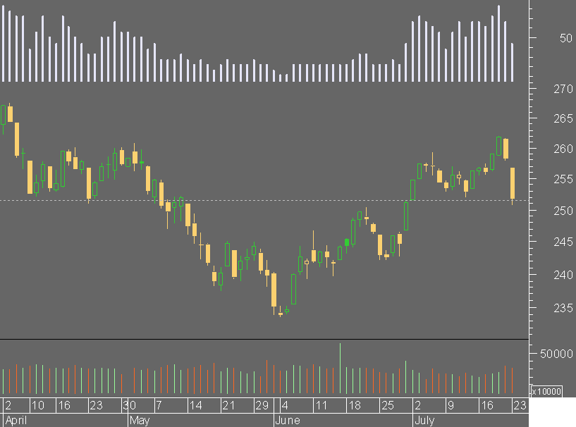 stoxx 600.png