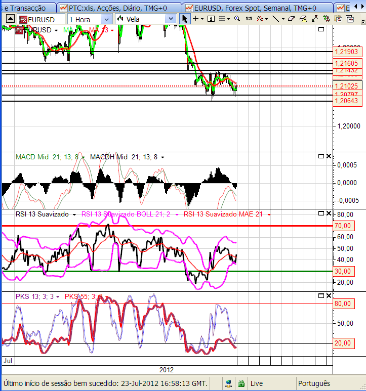 eurusd 24-7-2012.png