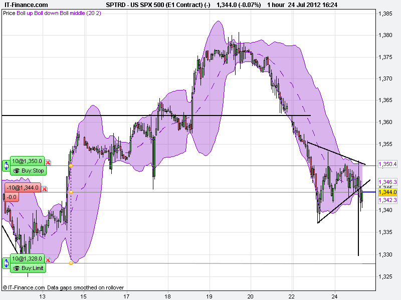 US SPX 500 (E1 Contract) (-).png