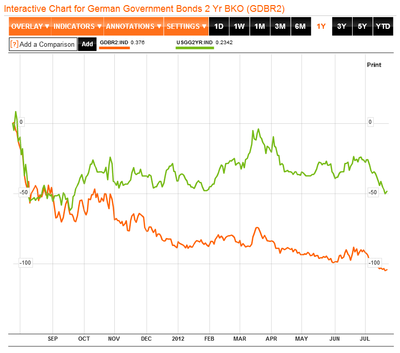 2y german-us bond.png