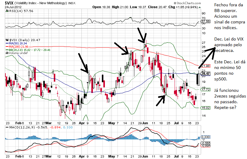 vix 24-7-2012.png