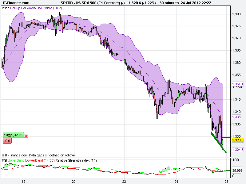 US SPX 500 (E1 Contract) (-).png1.png