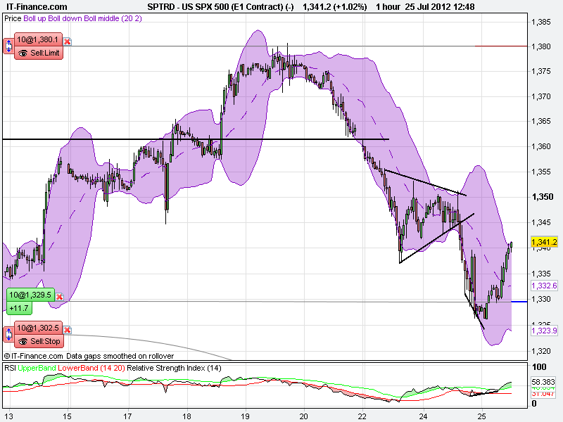 US SPX 500 (E1 Contract) (-).png2.png