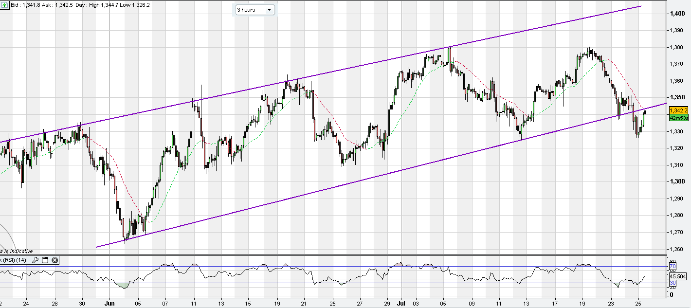 s&p_500_3h.png