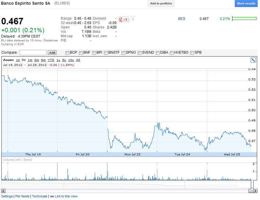 bes_cp_daytrading.png