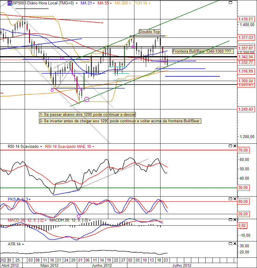 S&P500 25-07-2012(D ).gif