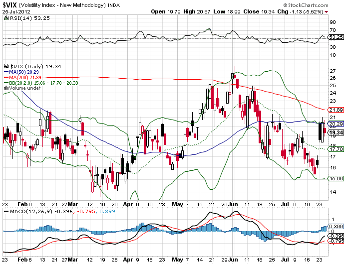 VIX  25-07-012(D).PNG