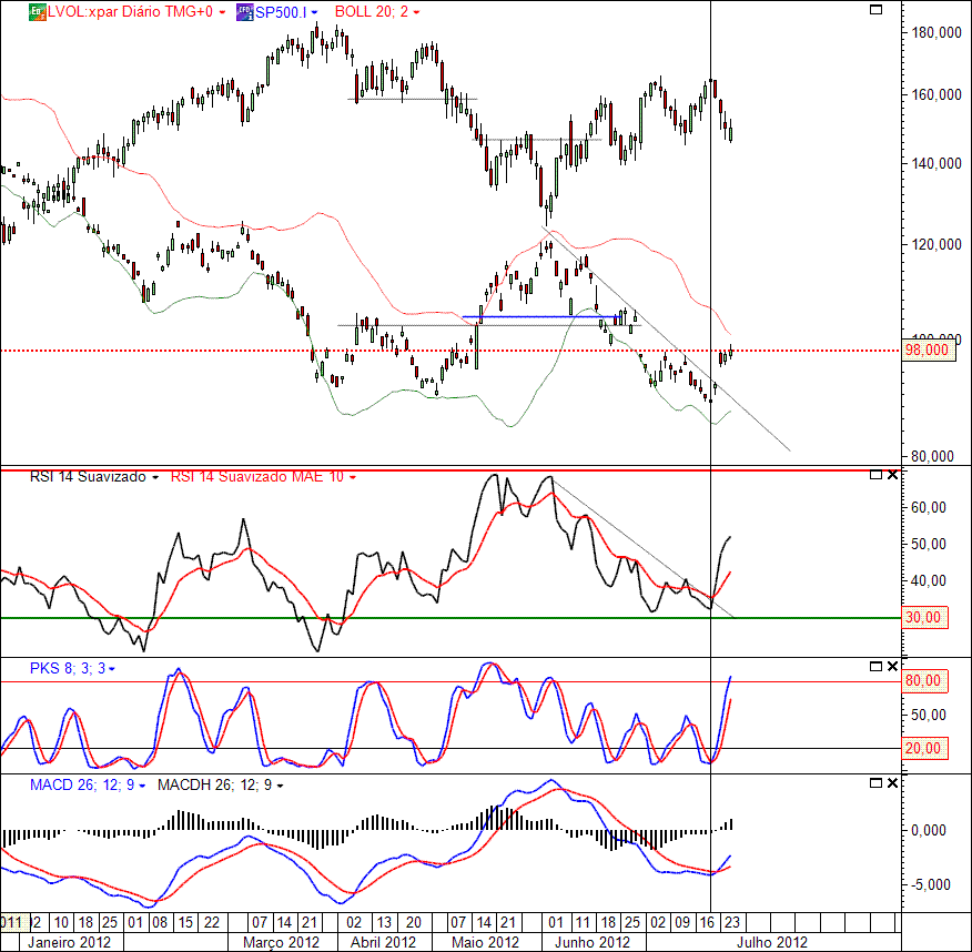 VIX vs SP500 25-07-012(D).gif
