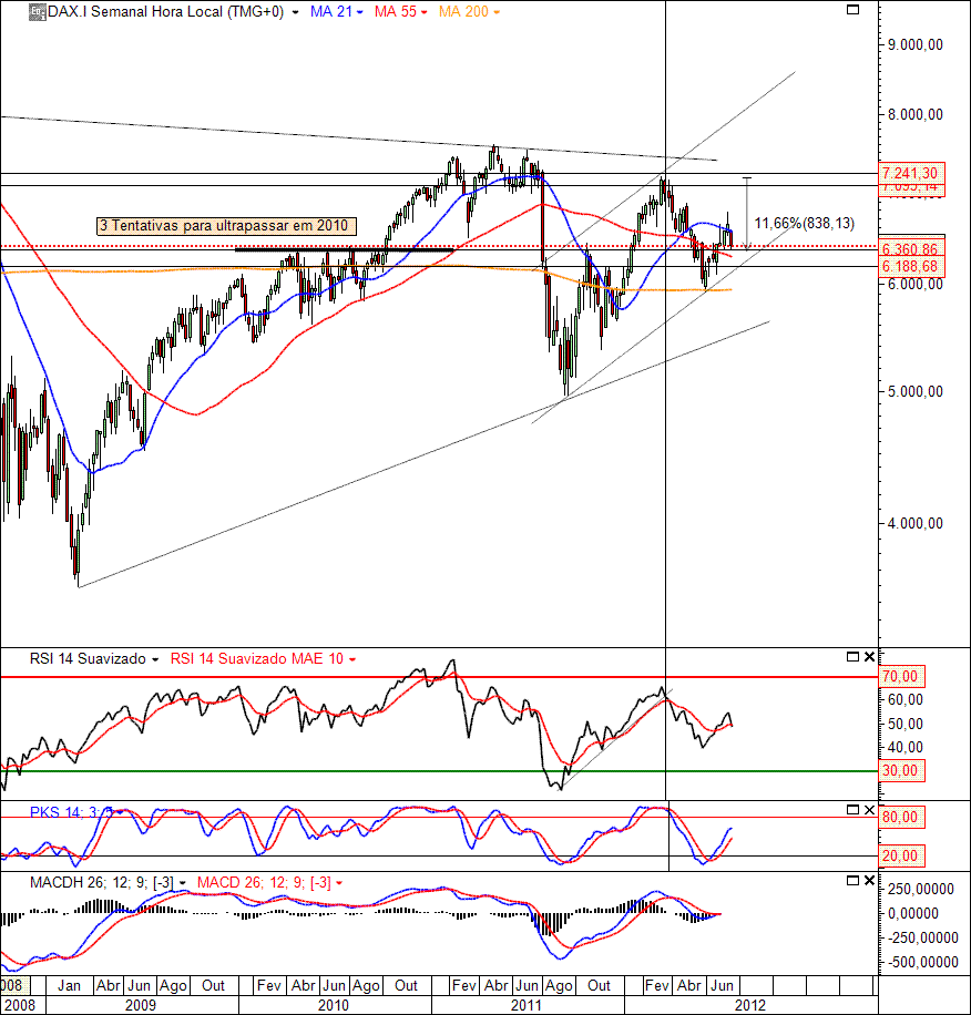 DAX 25-07-2012(W ).GIF