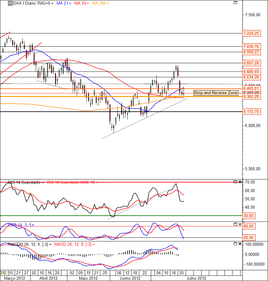 DAX 25-07-2012(D ).GIF