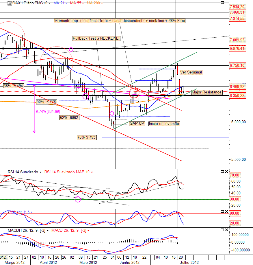 DAX 25-07-2012(D).GIF