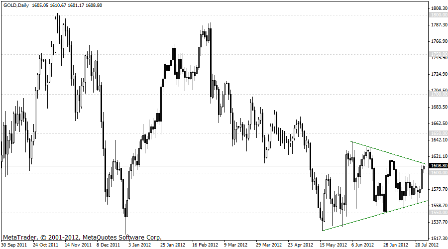 gold 26-07-2012 d1.gif