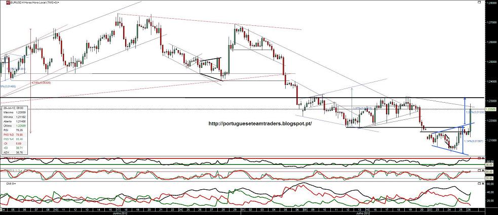 260712 EURUSD 4h.jpg