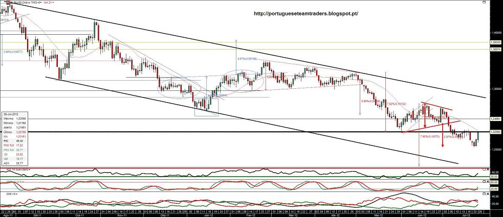 260712 EURUSD.jpg