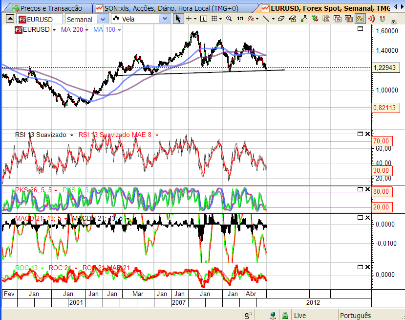 eurusd 26-7-2012.png