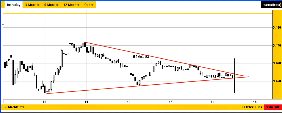 DAX_louco.gif
