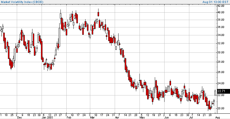 vix-20030801a.gif