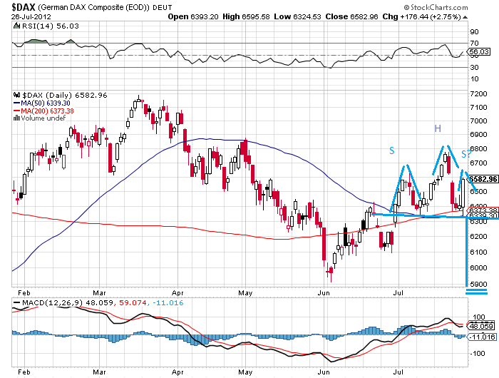 dax 27-7-2012.png
