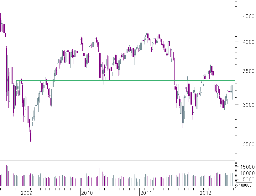 cac semanal.png