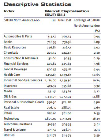 stoxx north america 600 pesos.PNG