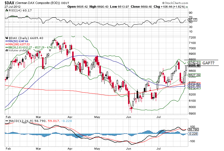 dax 28-7-2012.png