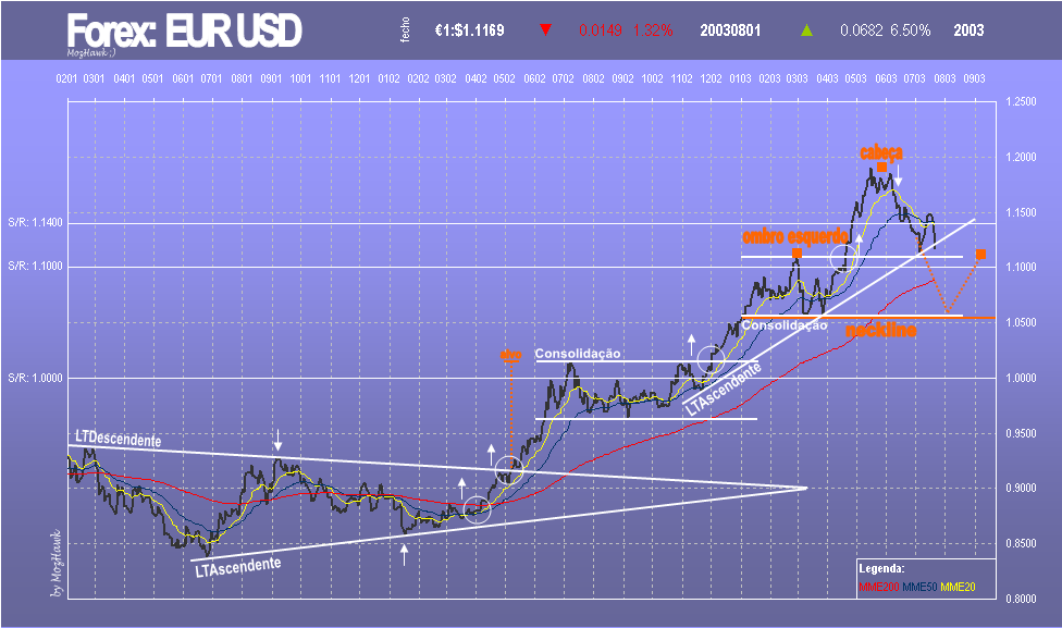 eurusd.PNG
