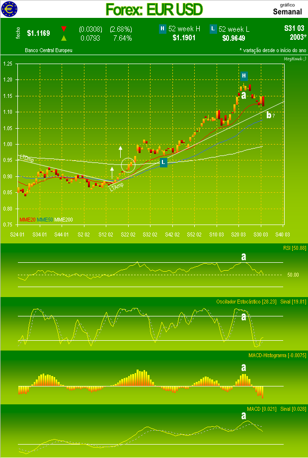 eurusd-s.PNG