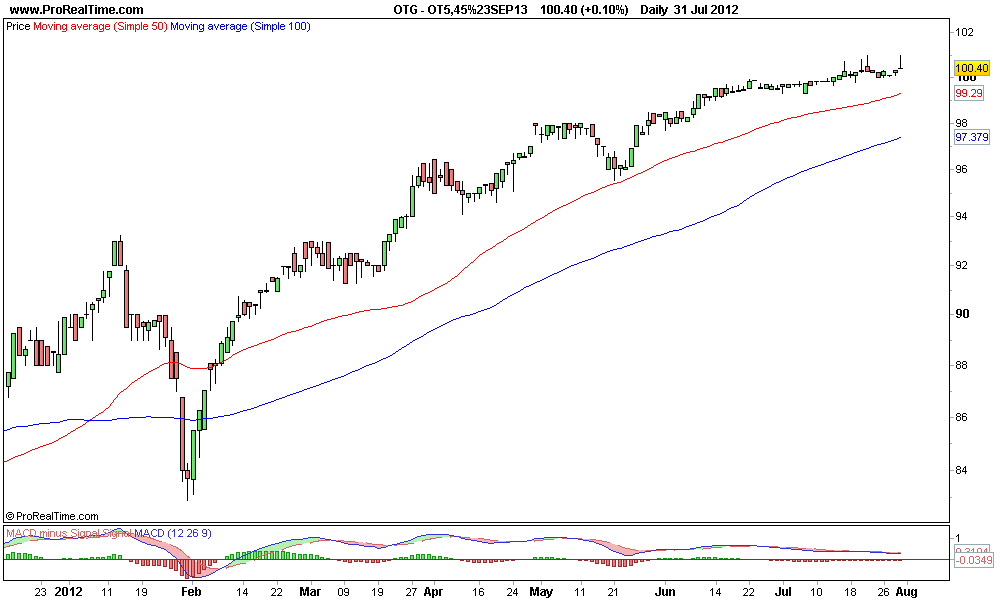 OT5-45%23SEP13.png