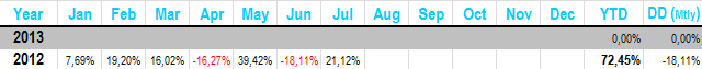 July_MonthlyPerformanceJCS.png