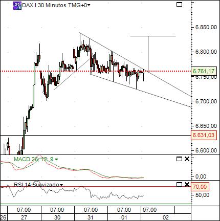 dax 2-8-2012.jpg