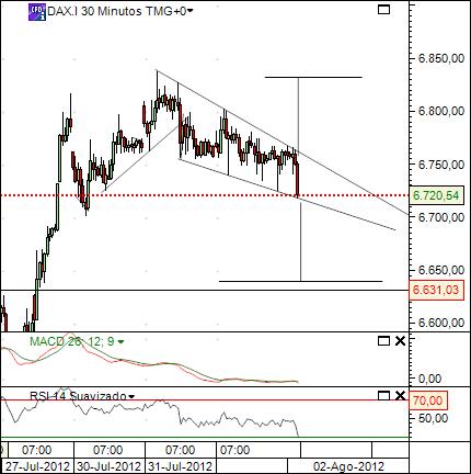 dax 2-8-2012 1.jpg