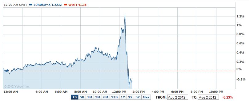 EurUsd.JPG