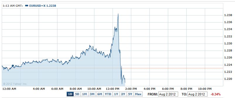 EurUsd.JPG