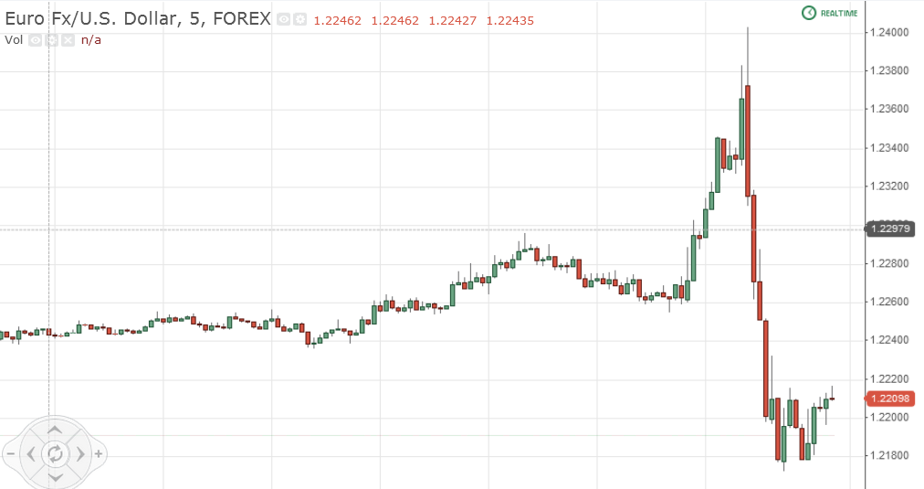 FXeurusd1.png