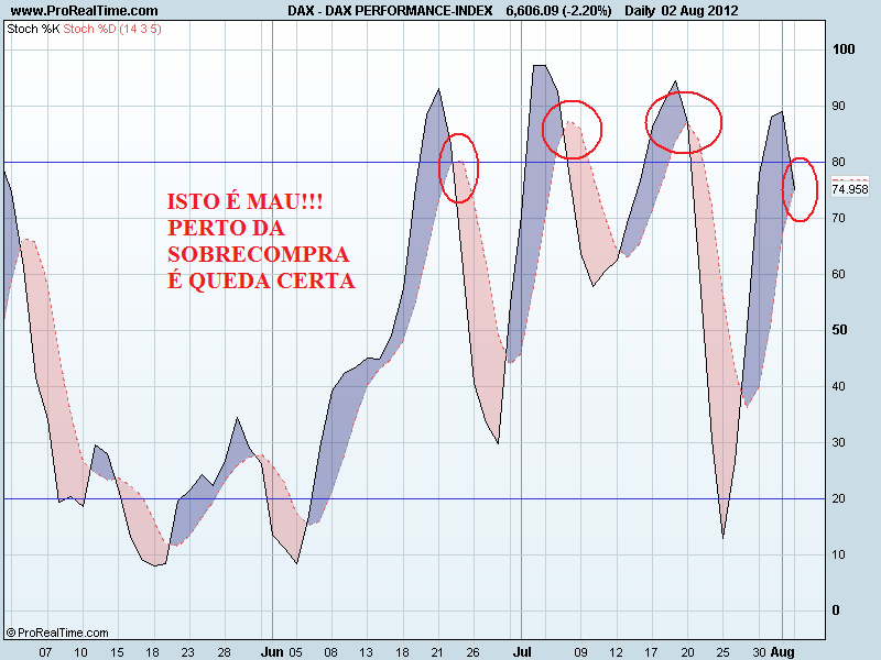 DAX PERFORMANCE-INDEXsto.png