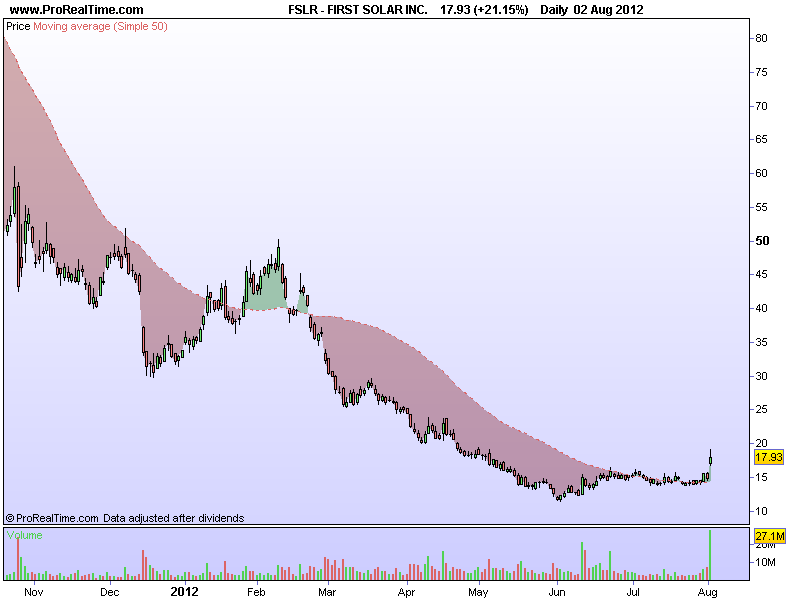 FIRST SOLAR INC..png