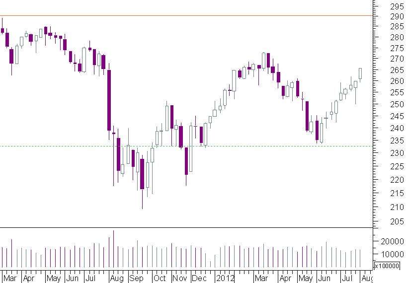 stoxx semanal.png